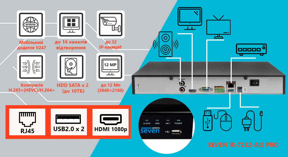 IP-відеореєстратор SEVEN IR-7232-AI2 PRO Відеореєстратор оснащений мережевим портом RJ45 (10/100M) для підключення до локальної мережі та Інтернету. відеореєстратор для камер, купити відеореєстратор для відеоспостереження